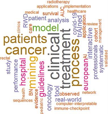 Frontiers Editorial Artificial Intelligence In Process Modelling In